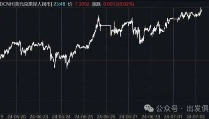 人民币跌破7.31关口，什么情况？未来走势如何？