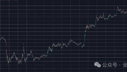 比特币维持 6.3 万美元，狗狗币继续上涨 6%