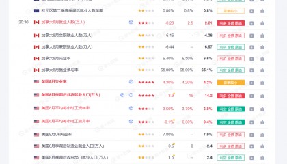 BTC和ETH大跌的原因找到了！
