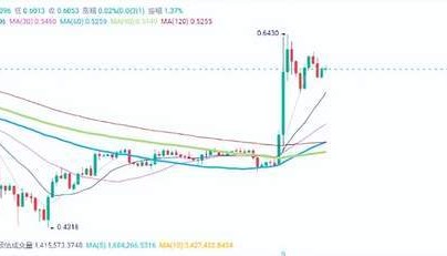 瑞波币（XRP）黎明到来？Ripple胜诉飙升 25%，未来如何发展？