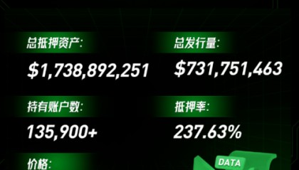 波场稳定币USDD月报新鲜出炉，孙宇晨推进多项重要举措
