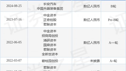 太蓝新能源公布B轮融资，融资额数亿人民币，投资方为长安汽车、中国兵器装备集团等