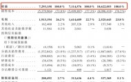 一年入账106亿，安徽前首富带芜湖公司二次冲上市