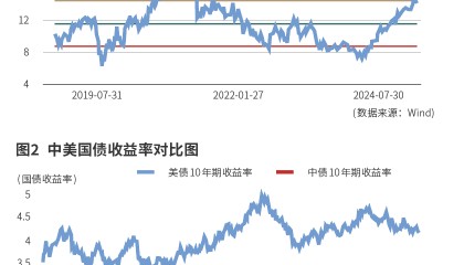 巴菲特连续减持美国银行