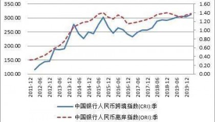 人民币汇率跌破7.31 未来如何走