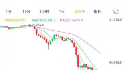 比特币跌破5万美元，27万人爆仓！一家上市公司欲筹款20亿美元购买比特币