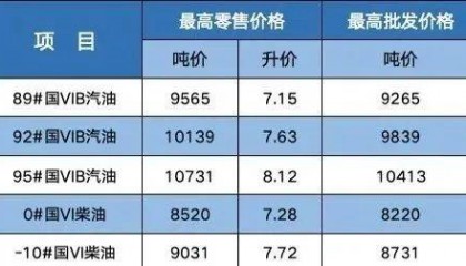 最新，价格降了！