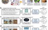 我国科学家首次证实大模型能像人类一样“理解”事物