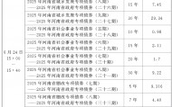 河南拟发行165.73亿元地方债，用于城乡发展、棚户区改造等