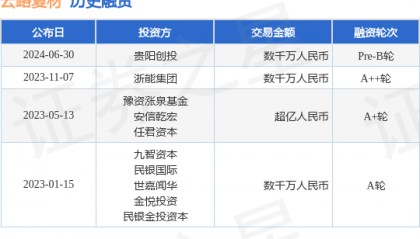 云路复材公布Pre-B轮融资，融资额数千万人民币，投资方为贵阳创投