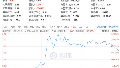 上半年最离谱游戏公司：疯狂买币，股价涨200%，利润是收入三倍