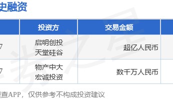 鑫泽源公布B轮融资，融资额超亿人民币，投资方为启明创投、天堂硅谷等