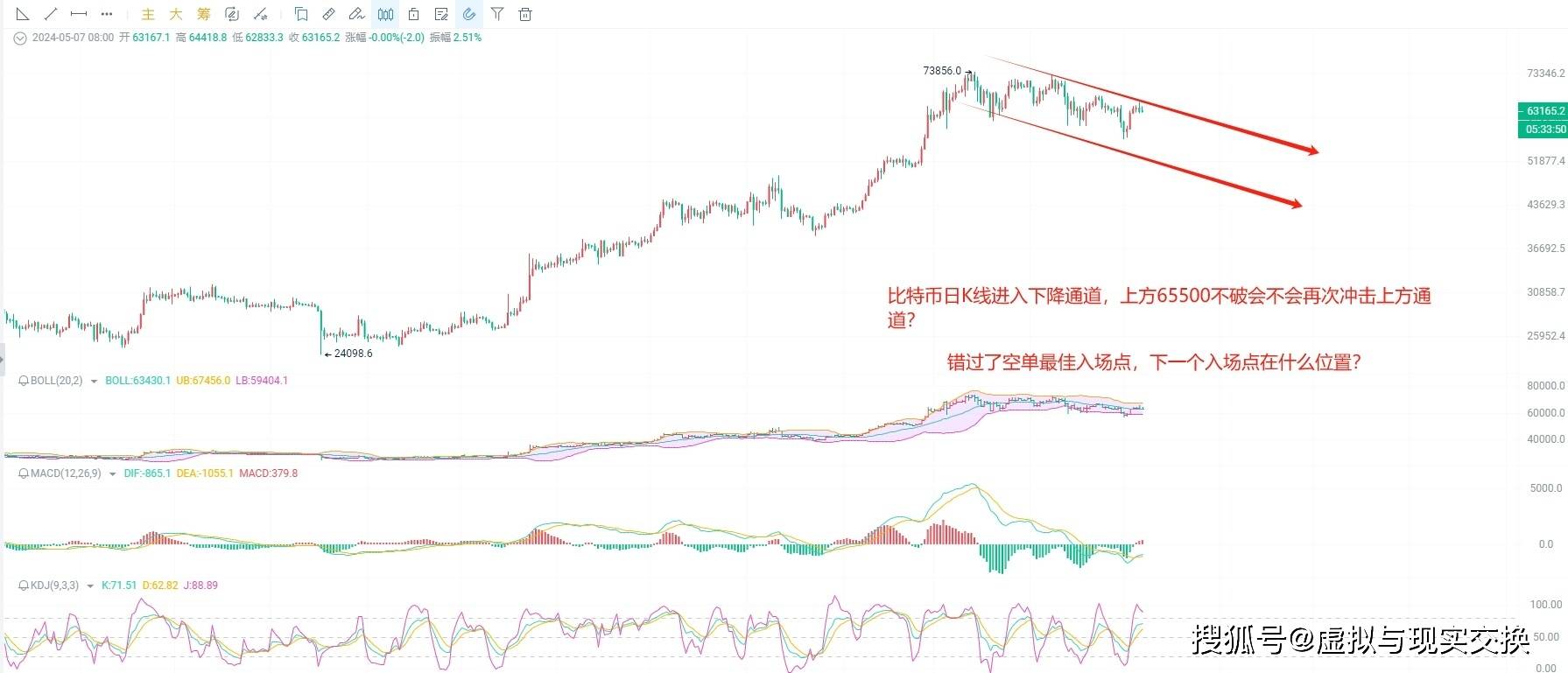 5.8币圈院士独到见解：比特币（BTC）最新行情分析与建议，把握关键要点！