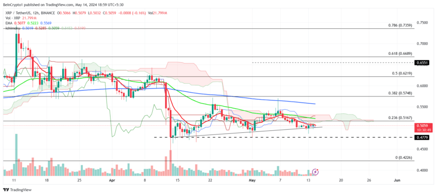 瑞波币（XRP）价格预测：随着卖出信号增强，可能会下跌