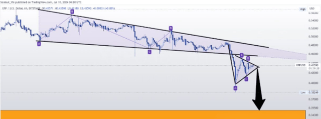 XRP/BTC 价格预测：尽管市场情绪乐观，但瑞波币价格仍举步维艰