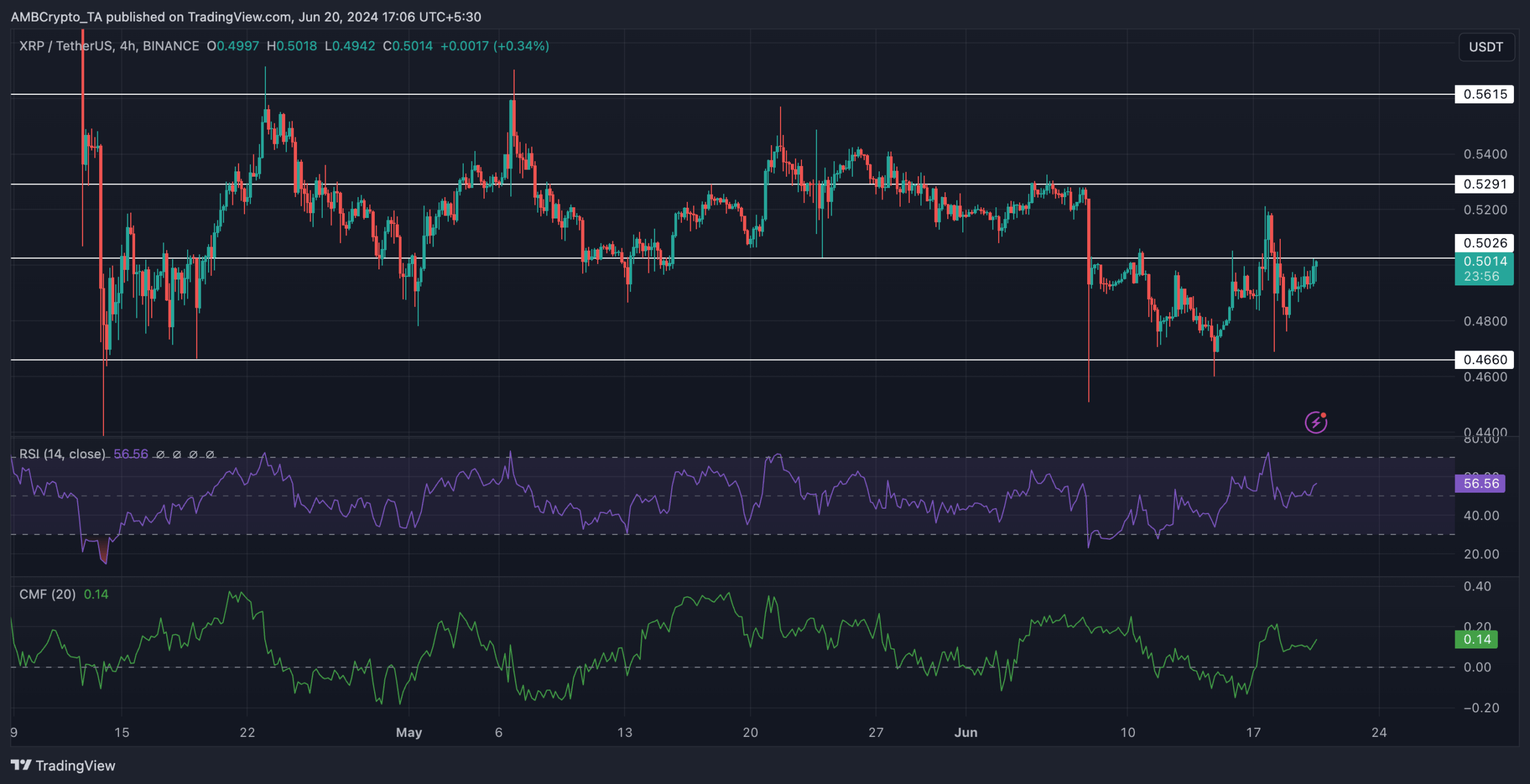 空头瞄准 XRP：陷入困境的山寨币将会何去何从？