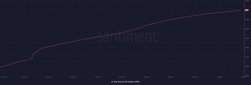 XRP守住0.52美元：山寨币的下一步是什么?