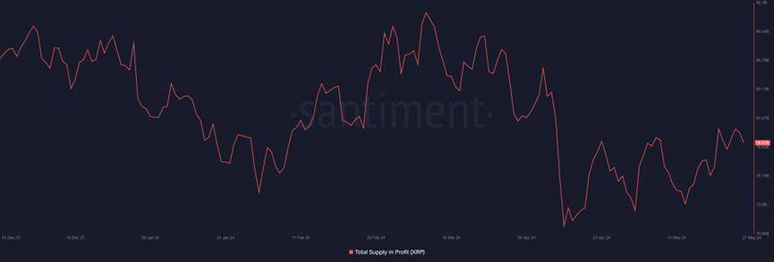 XRP守住0.52美元：山寨币的下一步是什么?