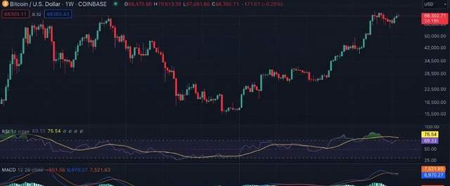 BTC、ETH、BNB、SOL、XRP、ADA 和 DOGE下周价格预测：能否领航山寨币的崛起？