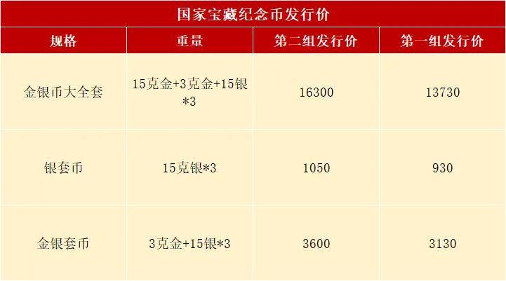 过去6月发行纪念币已经破发，7月发行的还敢约吗？