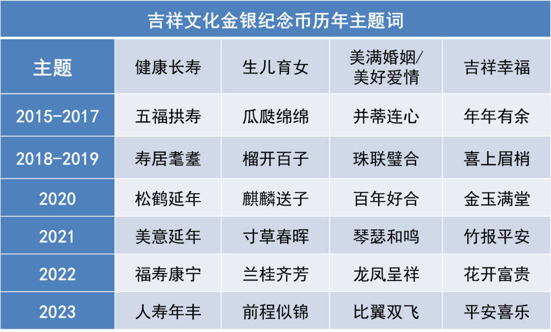 最快下周公告！新的10元纪念币即将发行！