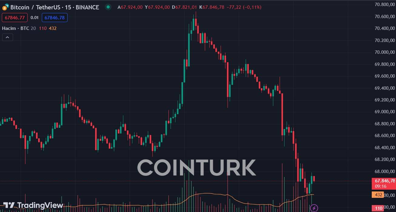 比特币（BTC）和山寨币遭遇大幅下跌