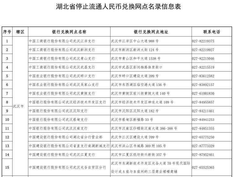 多地银行公告！退市人民币兑换网点缩减！