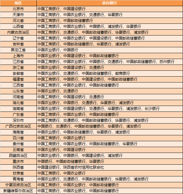 2024年8月27日东北虎豹币预约，发行量6000万，面值10元！