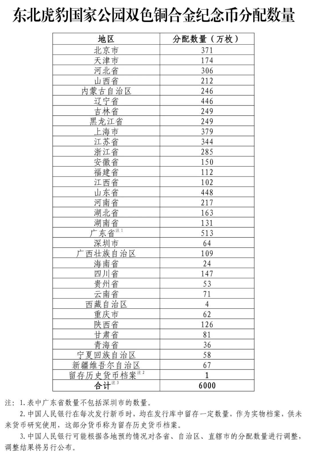 2024年8月27日东北虎豹币预约，发行量6000万，面值10元！