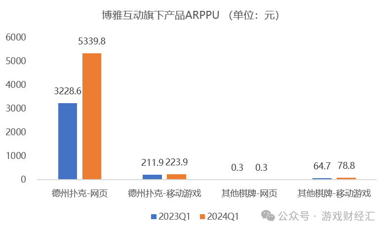 上半年最离谱游戏公司：疯狂买币，股价涨200%，利润是收入三倍