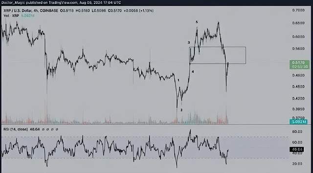 瑞波币（XRP）黎明到来？Ripple胜诉飙升 25%，未来如何发展？