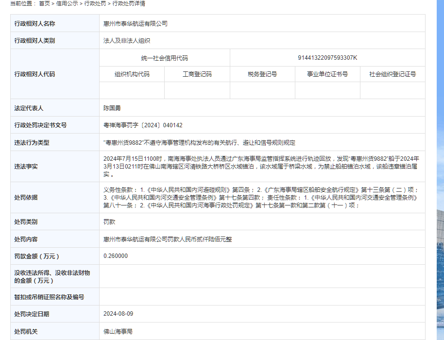 惠州市泰华航运有限公司被罚款人民币2600元整