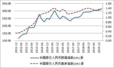 人民币汇率跌破7.31 未来如何走