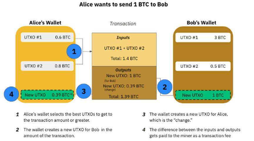 币安研报：比特币的未来——代币篇