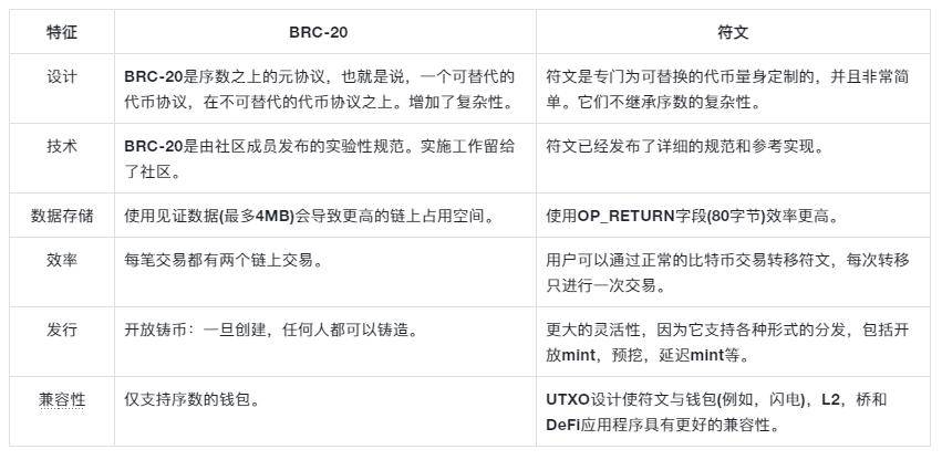 币安研报：比特币的未来——代币篇