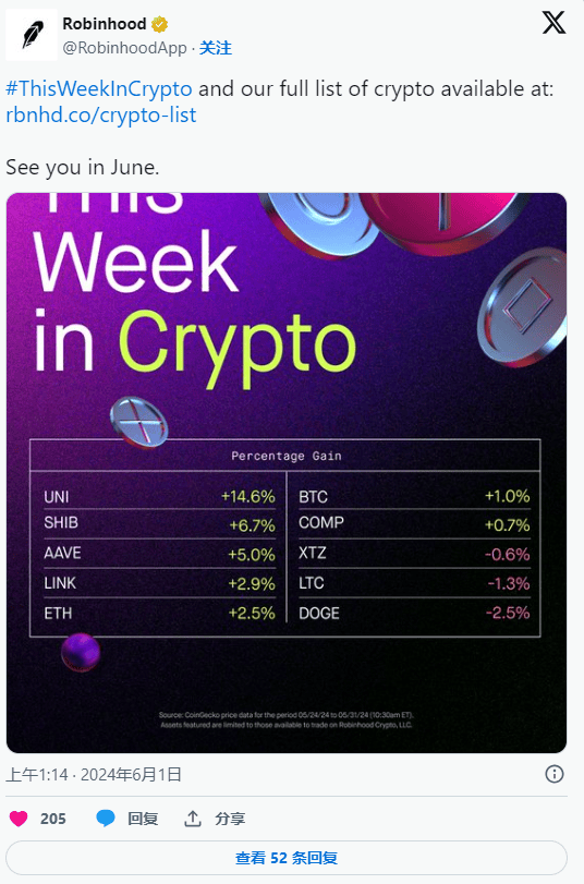 SHIB币位列Robinhood涨幅榜第二