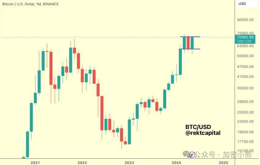 PEPE涨幅达175%，创下历史新高，能否冲击200%？ETF 推动Meme币爆发式增长