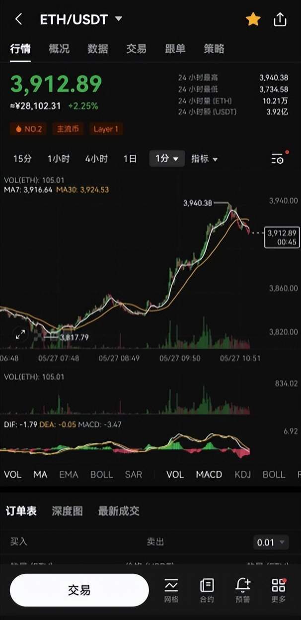 加密货币新纪元：以太坊ETF开绿灯，狗狗币因马斯克一跃成名