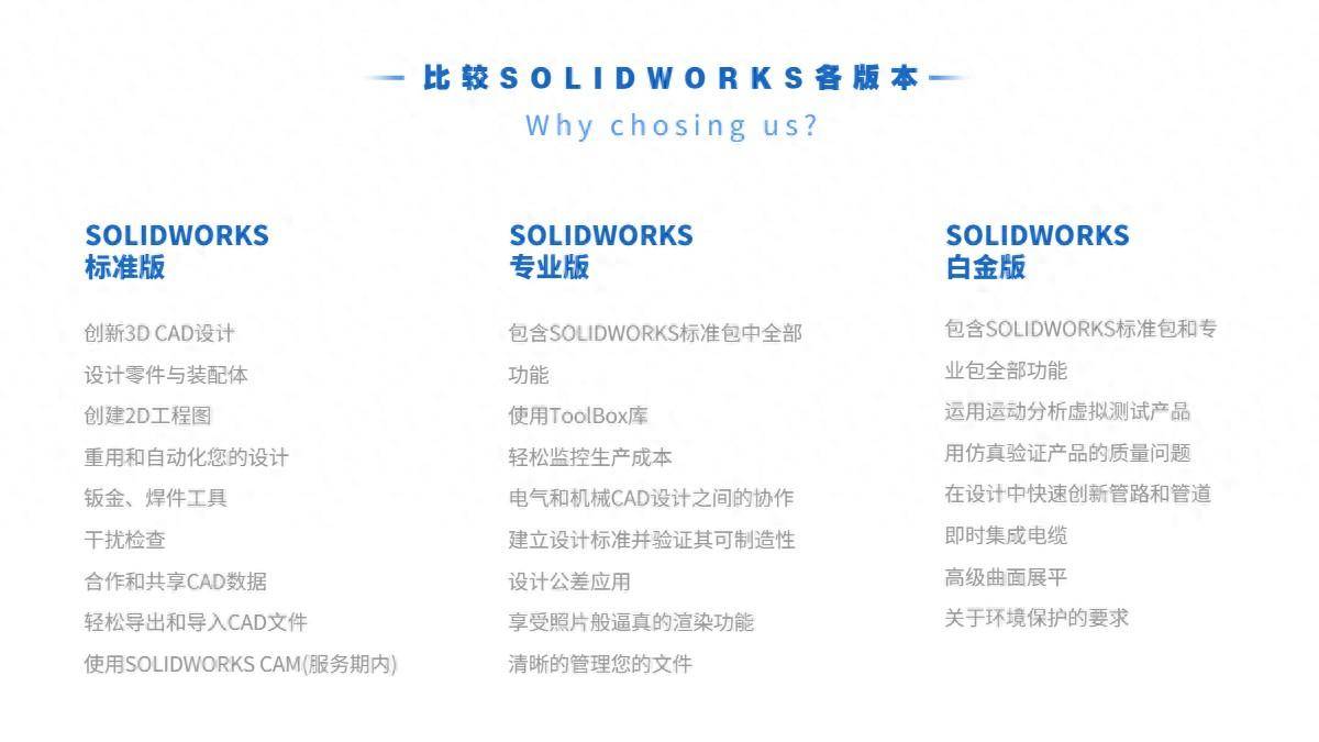 Solidworks价格是多少