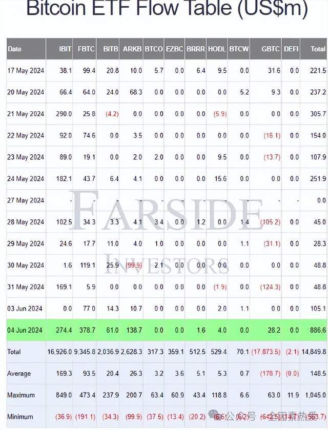 比特币（BTC）或许将很快走出低谷，山寨币会迎来新浪潮吗？