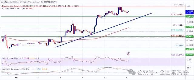 比特币（BTC）或许将很快走出低谷，山寨币会迎来新浪潮吗？