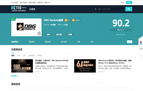 DBG Markets 盾博是“骗局”吗？在DBG投资安全吗？
