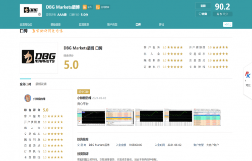 DBG Markets 盾博是“骗局”吗？在DBG投资安全吗？