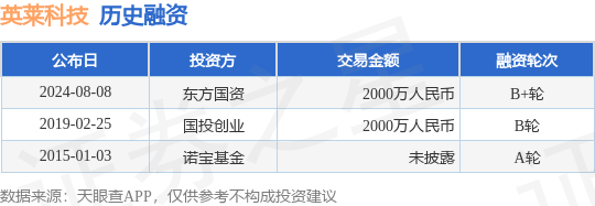 英莱科技公布B+轮融资，融资额2000万人民币，投资方为东方国资