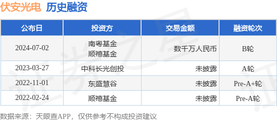 伏安光电公布B轮融资，融资额数千万人民币，投资方为南粤基金、顺禧基金等