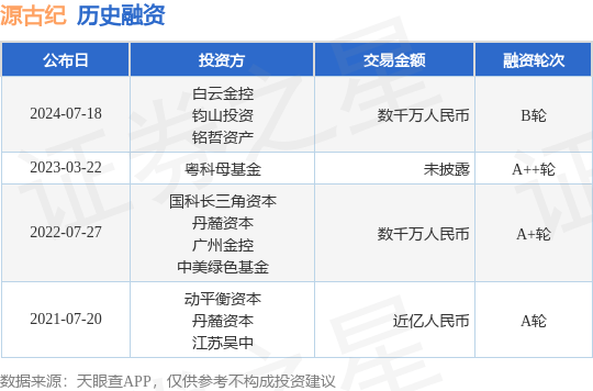 源古纪公布B轮融资，融资额数千万人民币，投资方为白云金控、钧山投资等