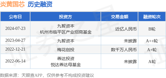 炎黄国芯公布B轮融资，融资额近亿人民币，投资方为九智资本、杭州市临平区产业招商基金等