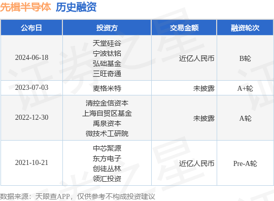 先楫半导体公布B轮融资，融资额近亿人民币，投资方为天堂硅谷、宁波钛铭等