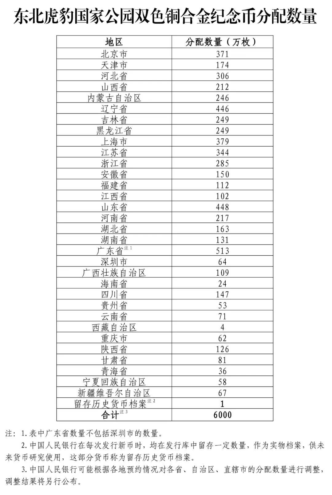 中国人民银行新一批纪念币陆续发行