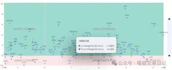 柴犬价格分析：比特币波动中需要关注的关键水平